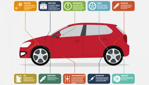 Car Maintenance for Beginners