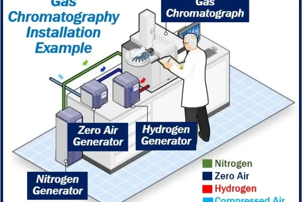 zero air